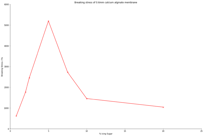 File:Strength test.png