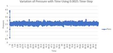 Thermal Expansion Coefficient
