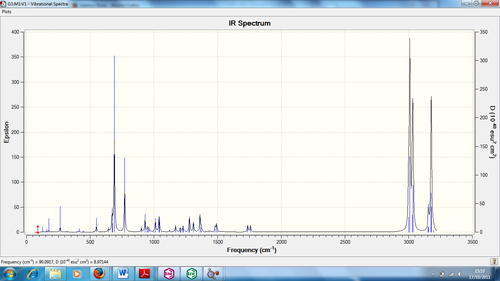 Figure 7: IR Spectrum of Dichlorocarbene