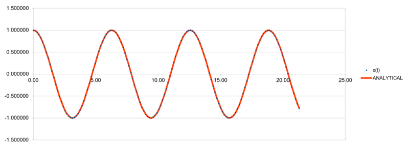 File:0.15 analytical.PNG