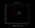 Thumbnail for version as of 15:20, 1 March 2017