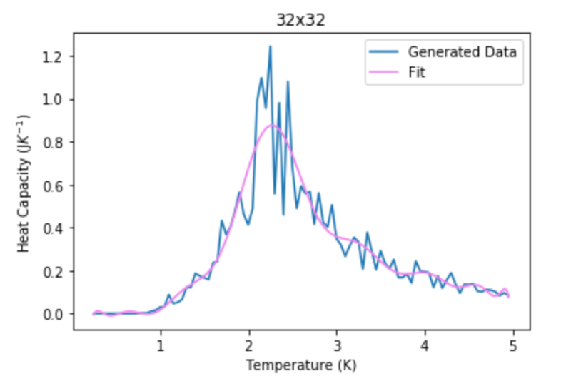 File:Ks4817examplebadfit.png