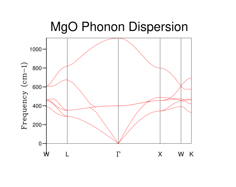 File:MgO phonondispersion-1.png