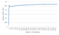Thumbnail for version as of 13:33, 3 February 2017