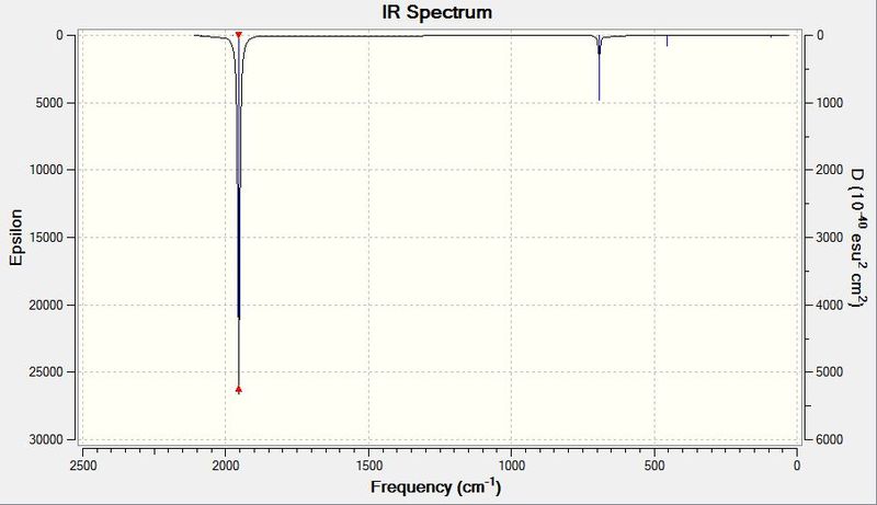 File:V charged IR spectrum.JPG