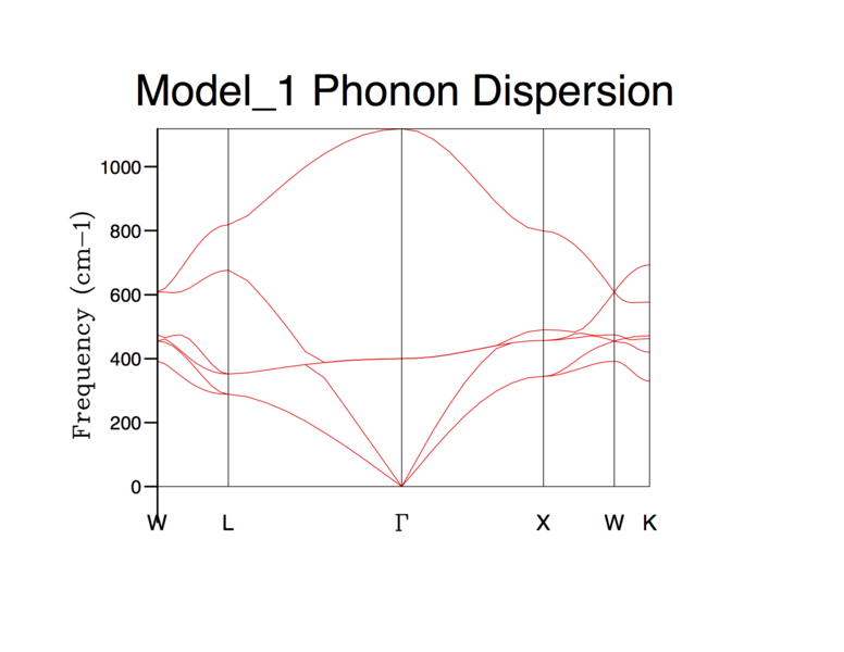 File:MgO phonon dispersion.png