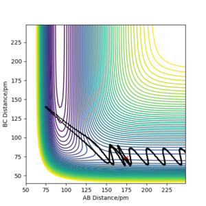 repulsive PES for H2 + F reaction