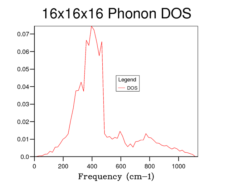 File:16x16x16 DOS.png