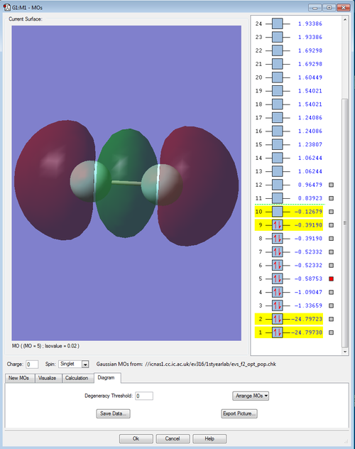 3σg orbital.