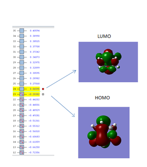 HOMO and LUMO plot of Cycloaddition TS