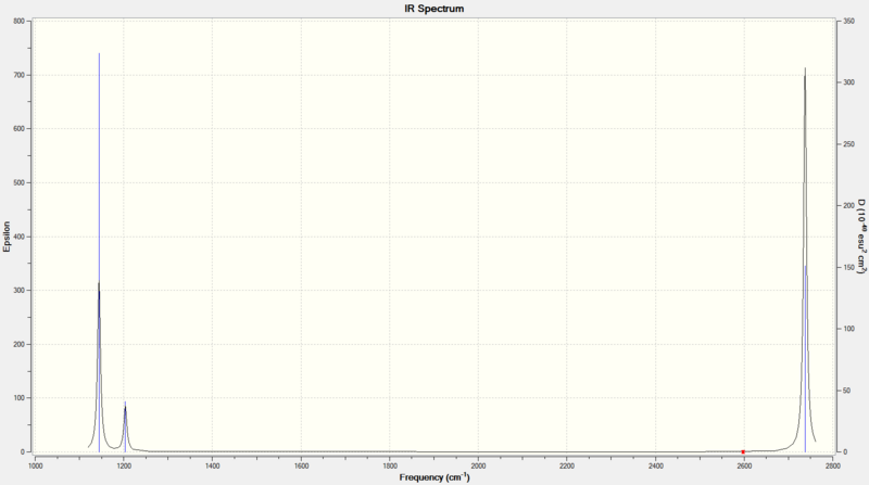 File:Kc BH3 IR spectrum.png