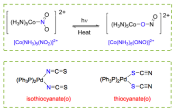 Examples of linkage isomers.