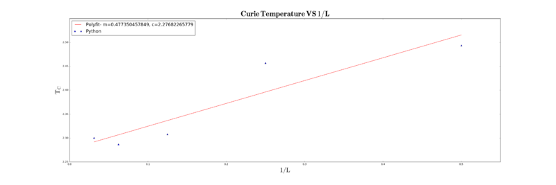 File:TC inf.png