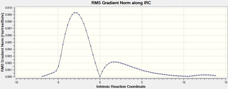 File:EndoIRCRMSgraph.jpg