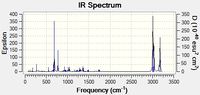 IR spectrum of the chloro-methanonaphtalene