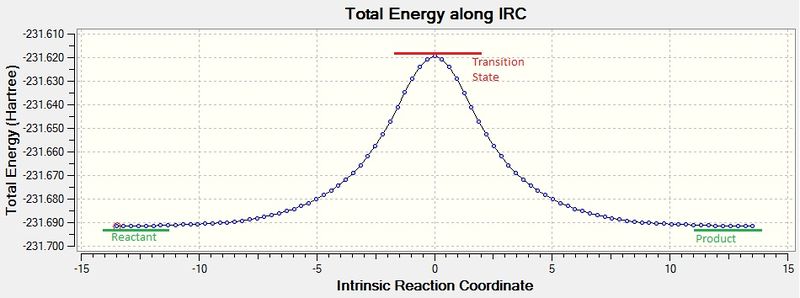 File:Chair total energy IRC.jpg
