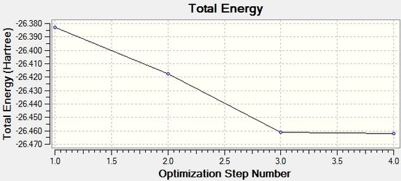 Optimisation Plot: Total Energy