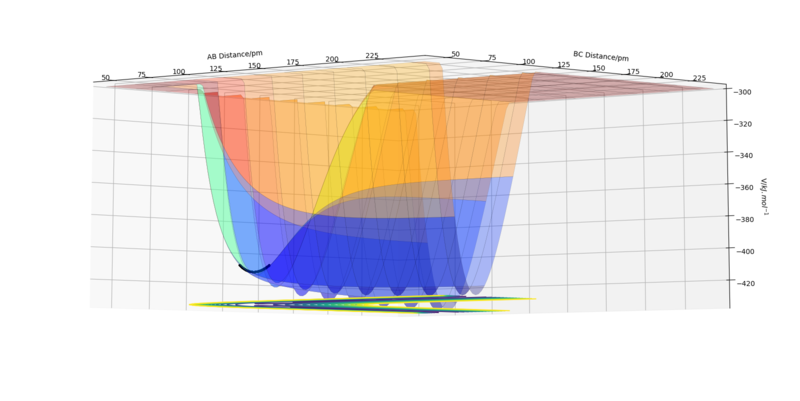 File:Surface Plot01556808.png