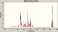 predicted IR spectrum of B