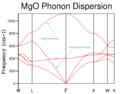 Thumbnail for version as of 19:38, 10 February 2016