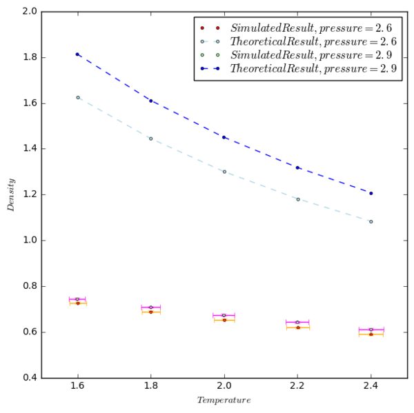 File:Gcf14 density vs temp.png