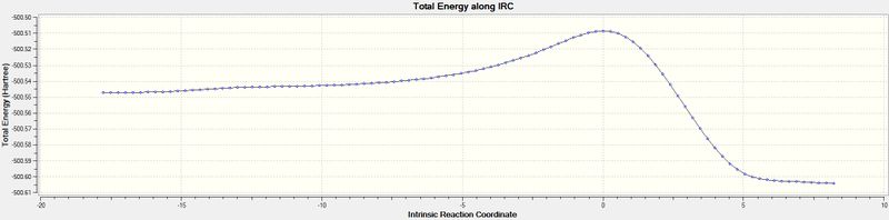 File:Lb3714 ex2 endo irc b3lyp.jpg