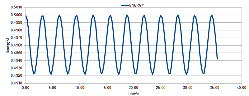 File:Task3 energy 0.25 minji.png