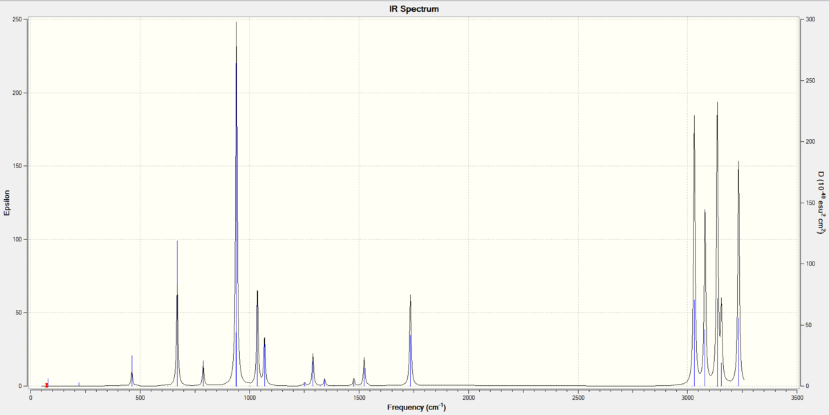 Figure 1. IR spectrum of the re-optimised Anti 2 conformer at B3LYP/6-31G* level