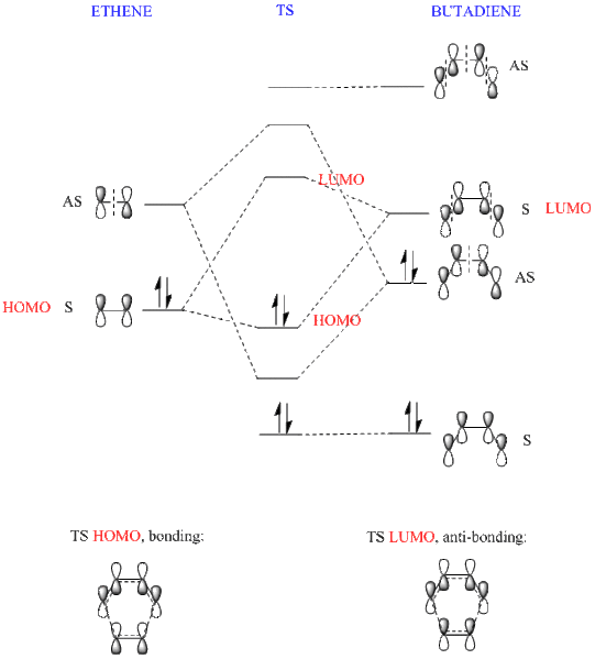 File:Diels-Alder MO.gif