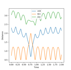 Distance-Time Graph