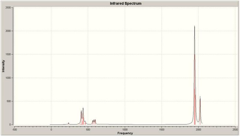 File:Predicted cis IR spectrum tb407.JPG