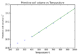 Thumbnail for version as of 11:22, 23 February 2016