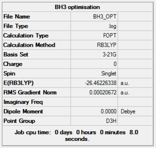 BH3 Optimisation Summary