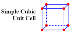 General cubic structure.