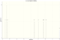 Thumbnail for version as of 16:57, 17 March 2014