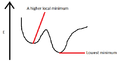 Thumbnail for version as of 14:02, 8 February 2012