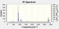 Vibrational frequency of optimised chair TS with the freezing method