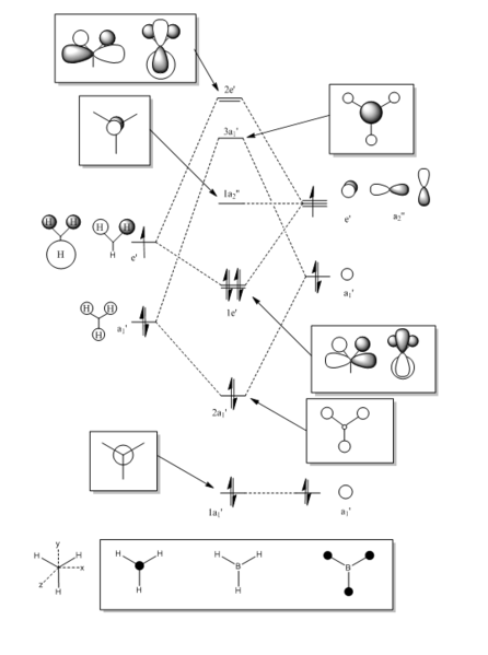File:TS4111 BH3 MOSALC Diagram.png