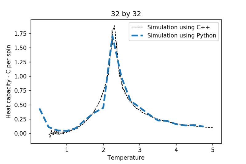 File:C comparison.png