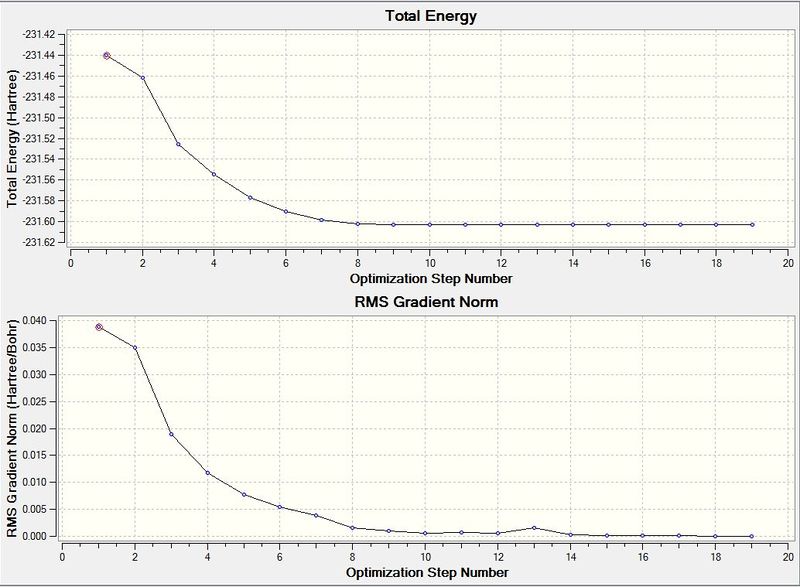 File:Boat modified RMS Graphs.JPG