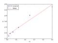 Thumbnail for version as of 19:47, 11 February 2015