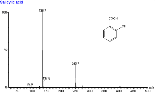 File:Salicylic acid IR.bmp