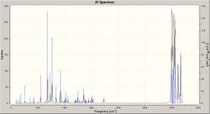 IR Spectrum of 13