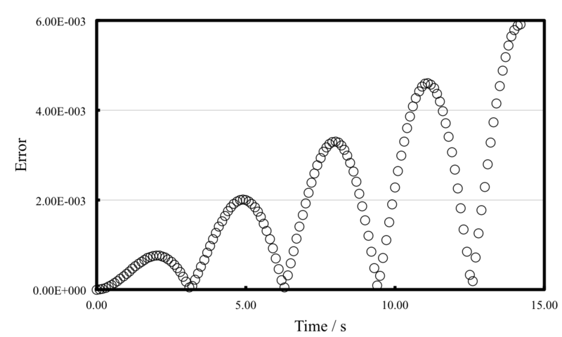 File:EFT LS ZG A.png