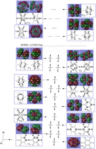 File:EF benzeneMO.png