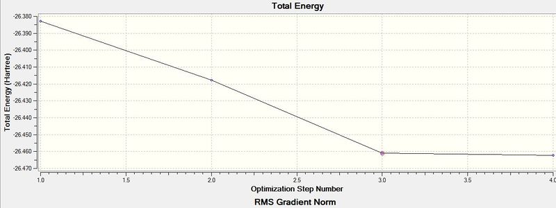 File:RMS Gradient Norm.JPG