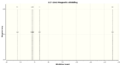 Thumbnail for version as of 18:50, 17 March 2014