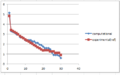 Thumbnail for version as of 17:42, 14 November 2013