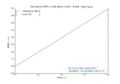 Gas phase MSD, linear region (small scale)
