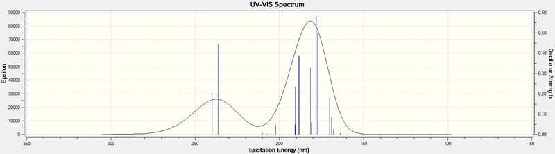 File:CC B UVVIS.jpg